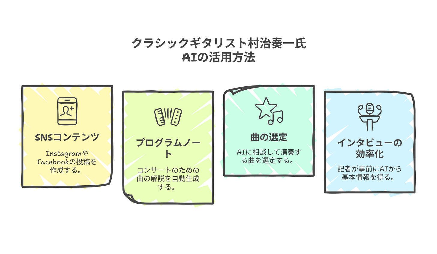 クラシックギタリスト村治奏一氏AIの活用方法