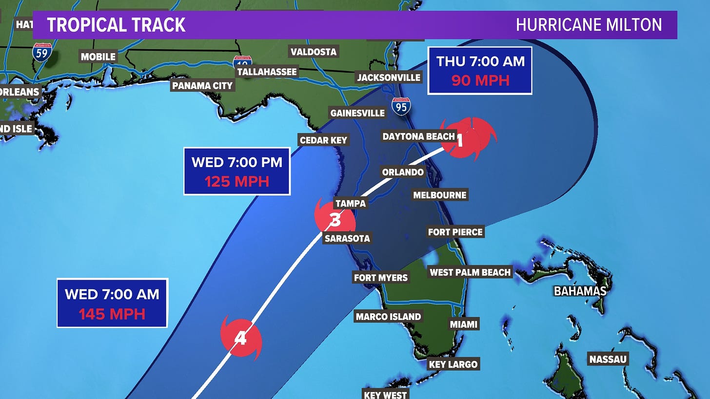 Hurricane Milton