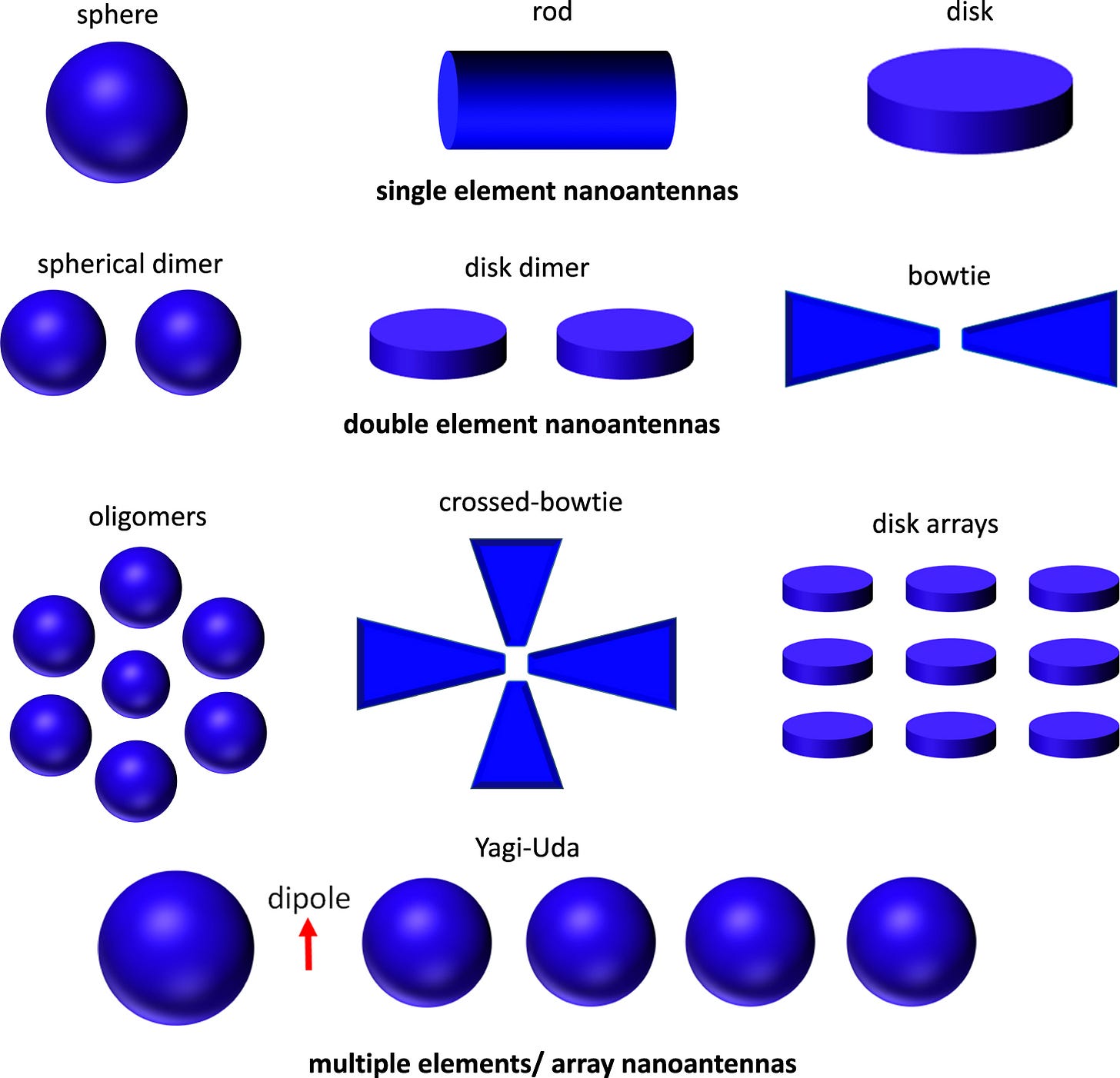 Dielectric optical nanoantennas - IOPscience