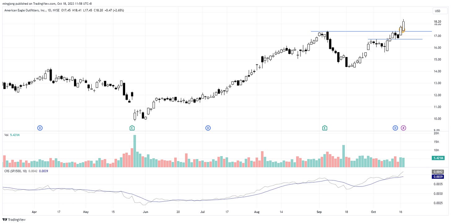 AEO trading plan