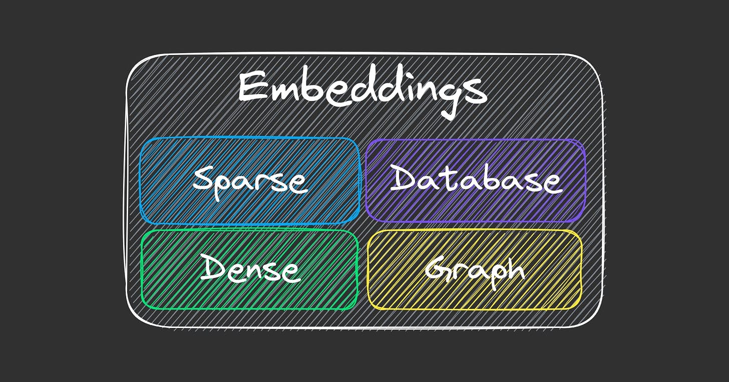 External database integration
