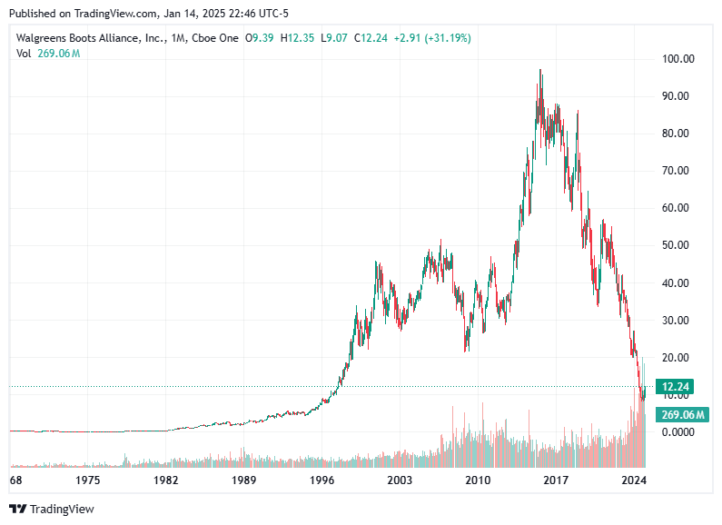 TradingView chart