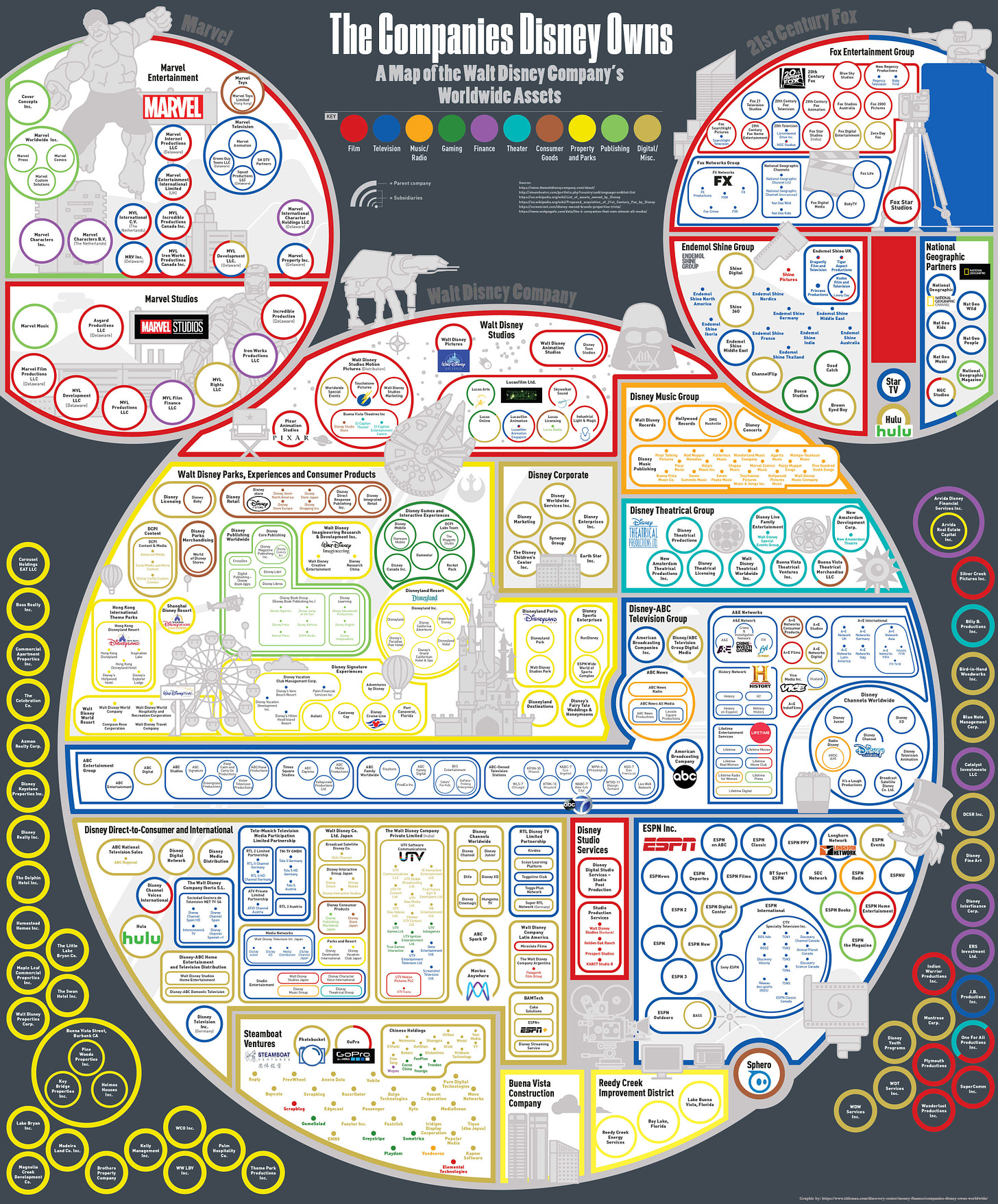 Chart: Everything That Disney Owns