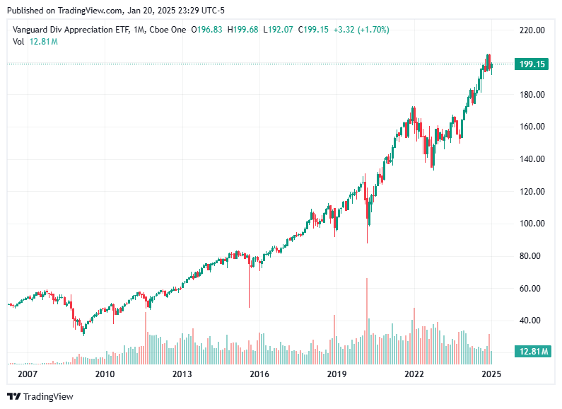 TradingView chart