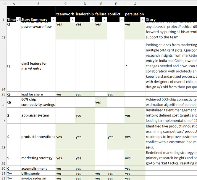 Sample spreadsheet for behavioral interviews by converting resume bullets into stories.