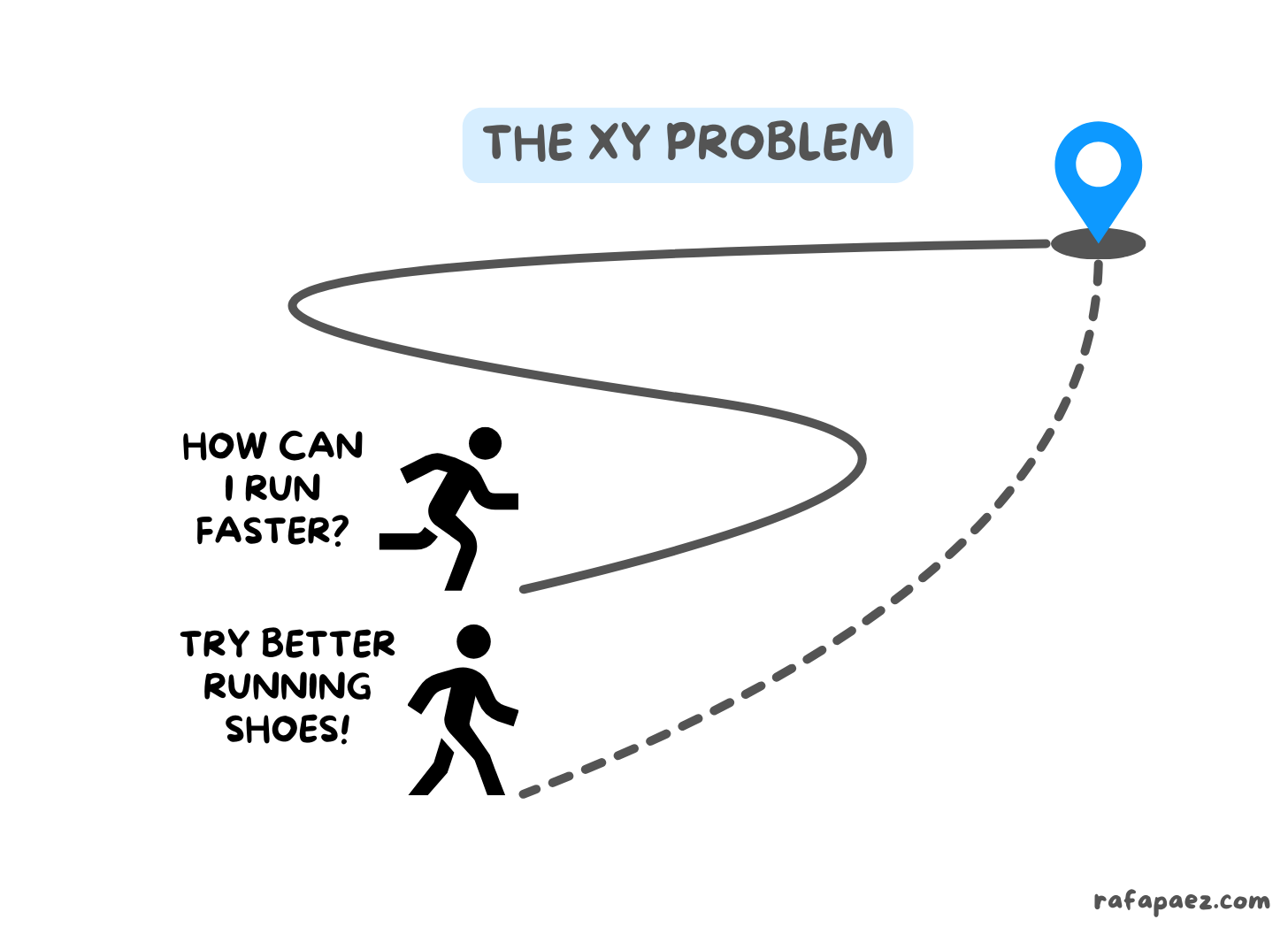 The XY Problem