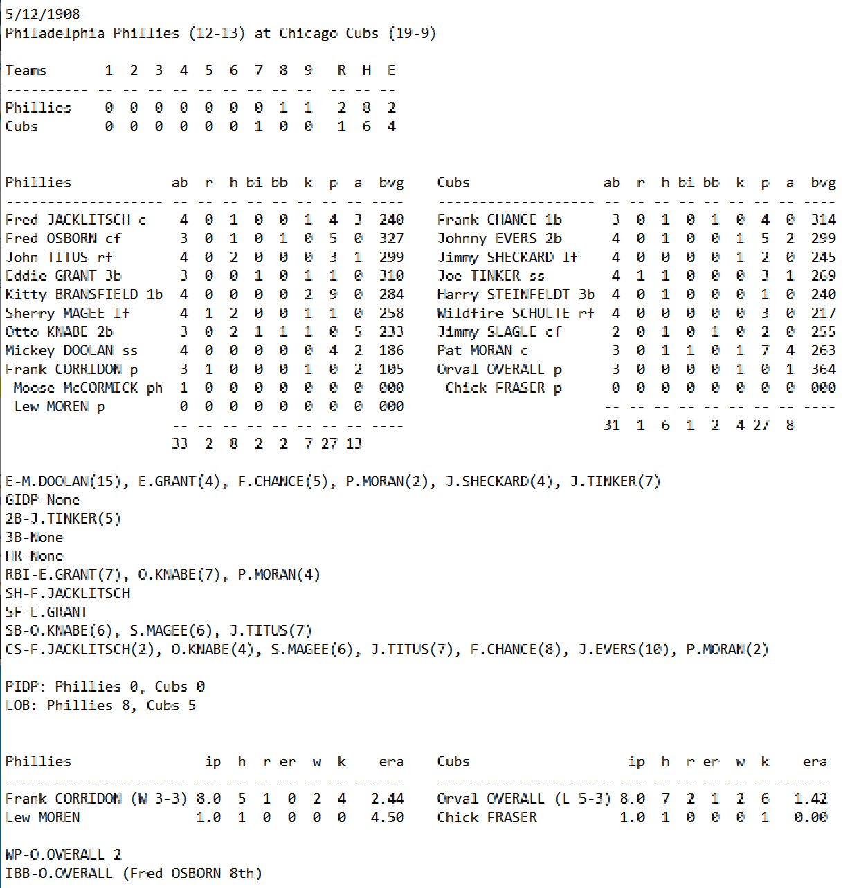 Skeetersoft NPIII Boxscore