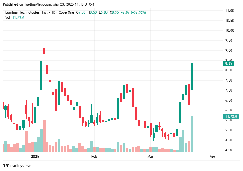 TradingView chart TradingView chart