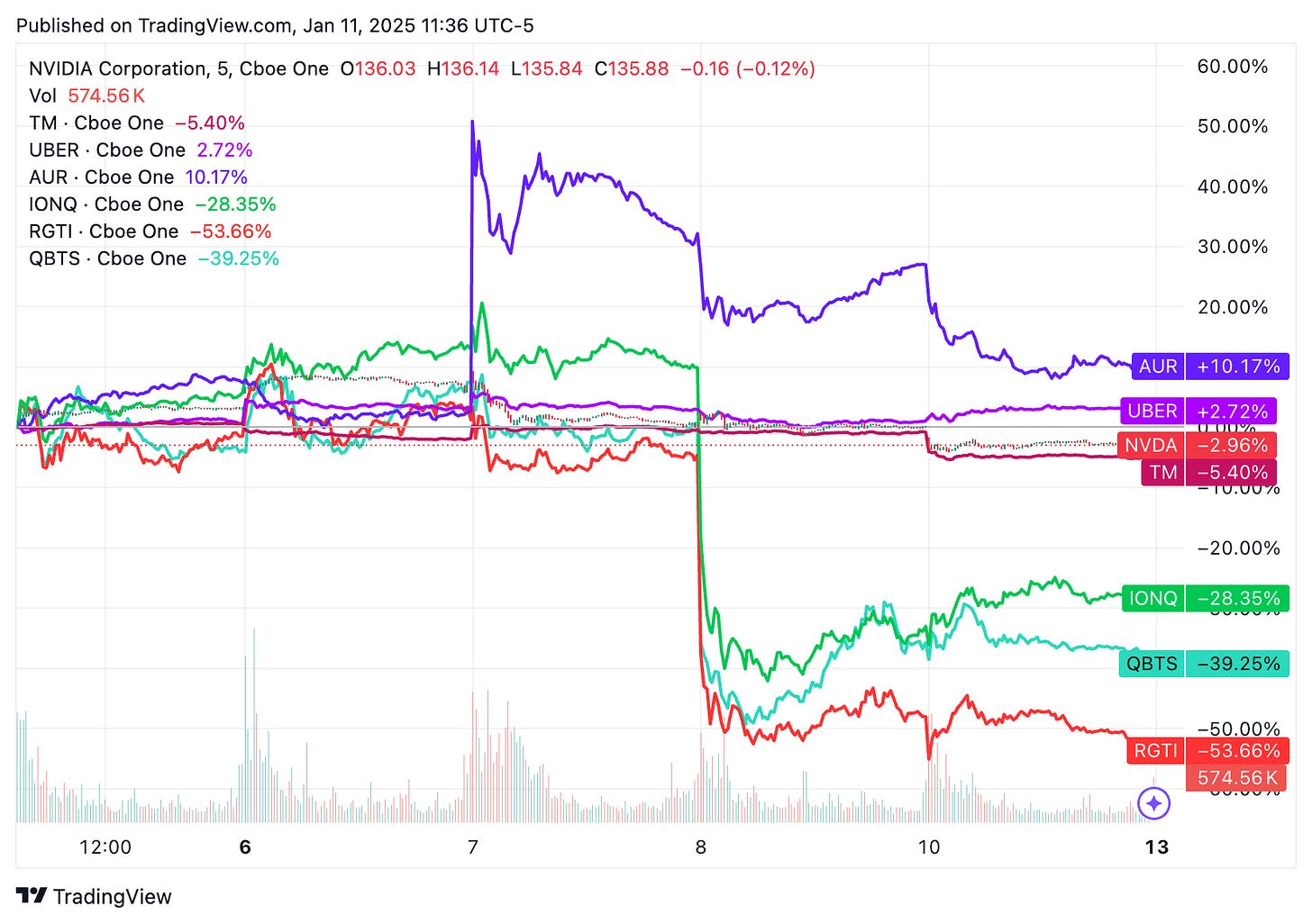 TradingView chart