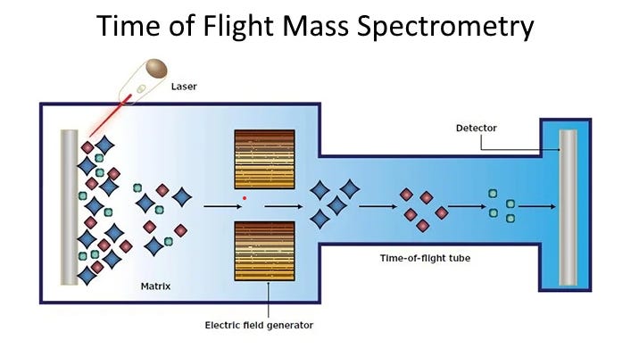 What Laser to use for TOF-MS