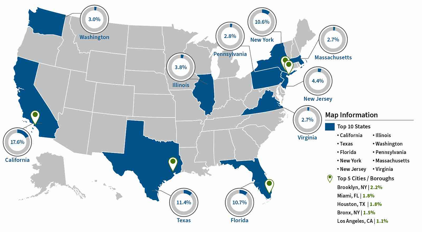 Areas that would be most hurt the most by Trump's deportation scheme