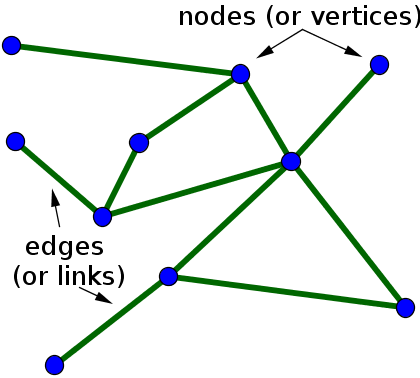 An introduction to networks - Math Insight