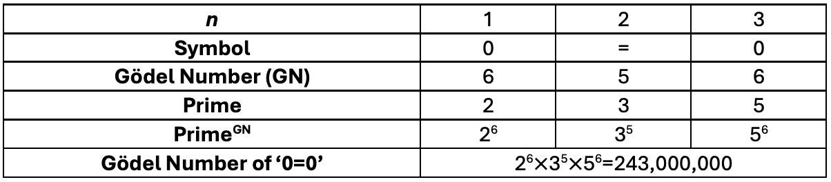 A table with numbers and symbols

Description automatically generated