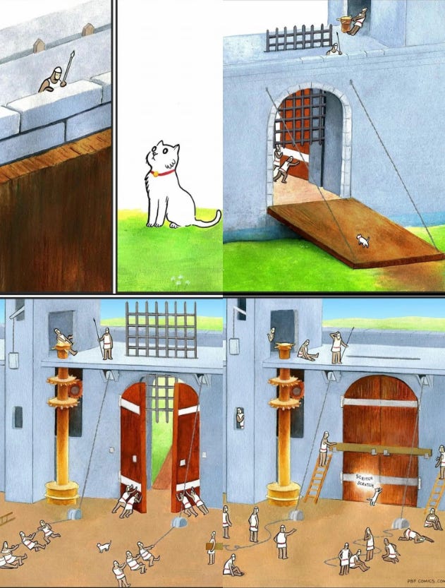A cat requests a castle to of the drawbridge and lift the portcullis and enter. Only to want to go out again straight afterwards.