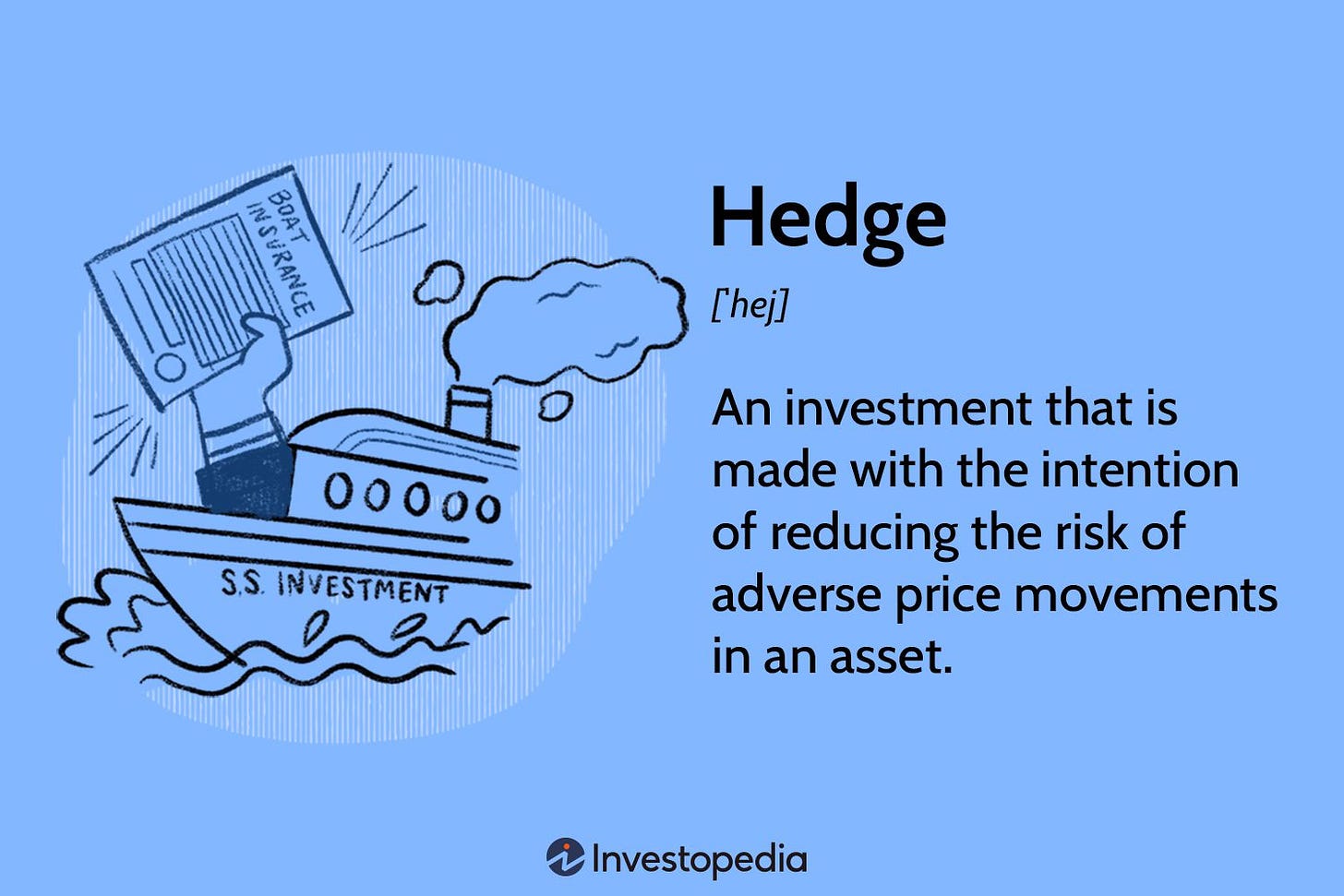 Hedge Definition: What It Is and How It Works in Investing