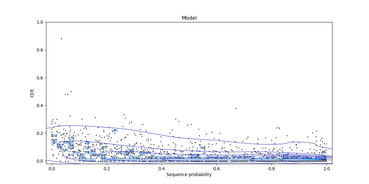 Image 6: Test set example distribution of the model calibrated using the if clause variant 3 loss