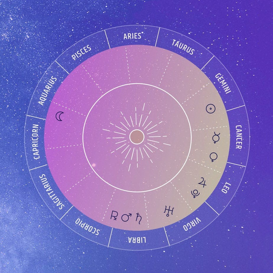 Free Birth Chart Calculator | Astrology.com