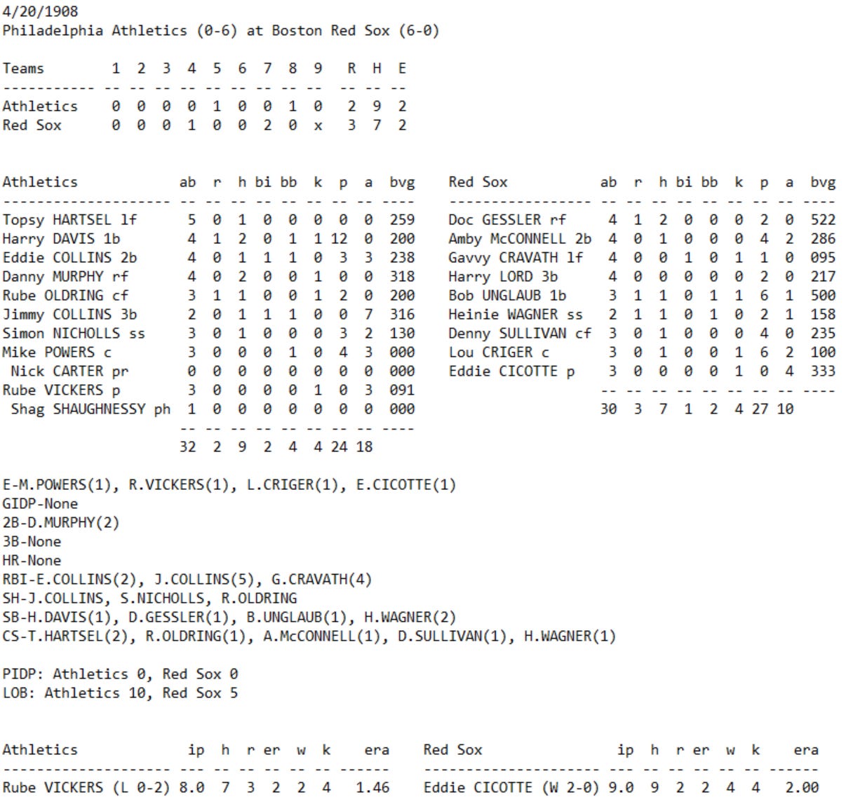 Skeetersoft NPIII Boxscore