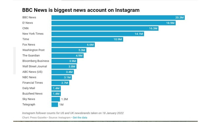 Listado de cuentas de medios y noticias en Instagram 