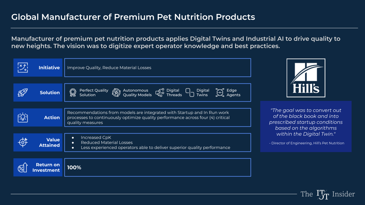 Use Case at Hill’s (Source: TwinThread)