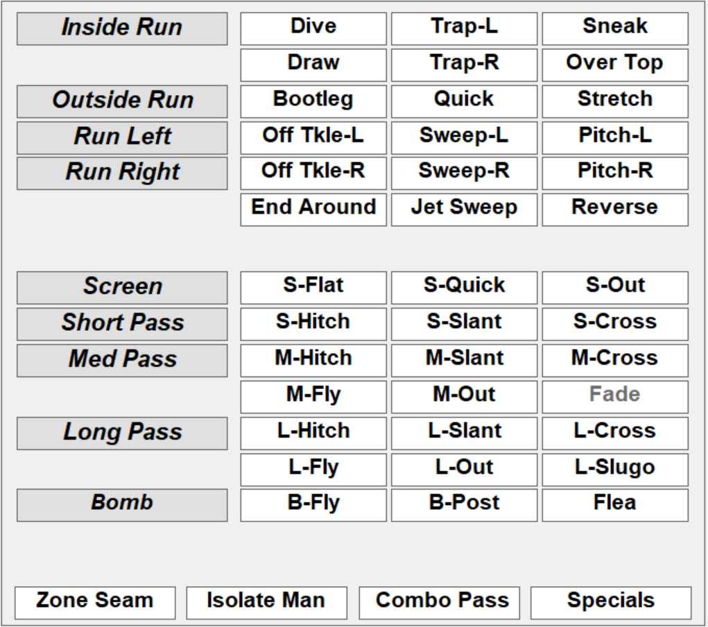 Action! PC Football Offensive Play Calling