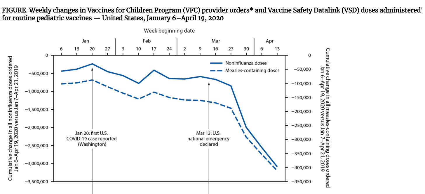 weekly changes in vaccines