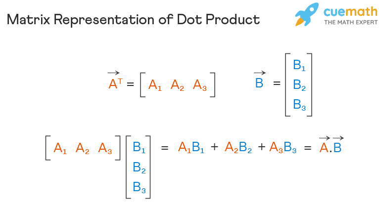 Dot Product - Formula, Examples | Dot Product of Vectors