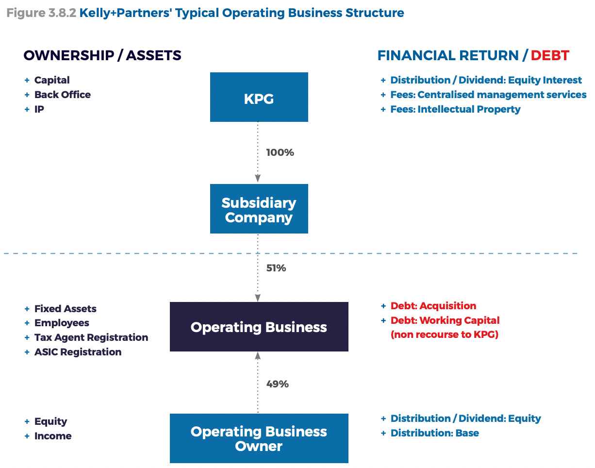연쇄 인수자 1:1 비교: $CSU 대 $KPG