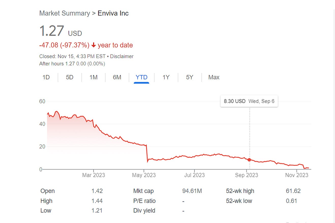 Enviva’s stock collapse this year