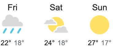 Weekend Weather and Surf 