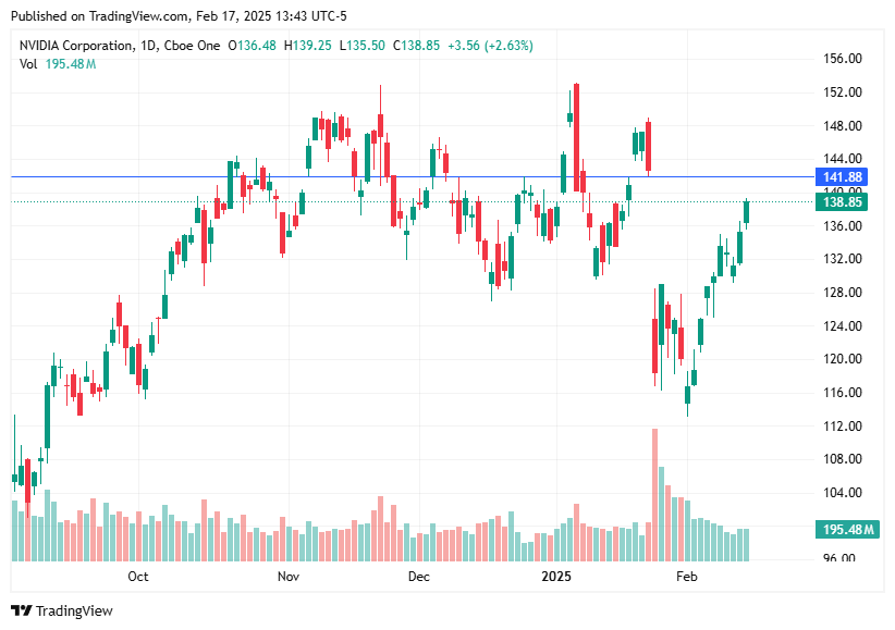 TradingView chart TradingView chart