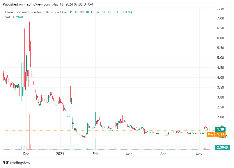 TradingView chart