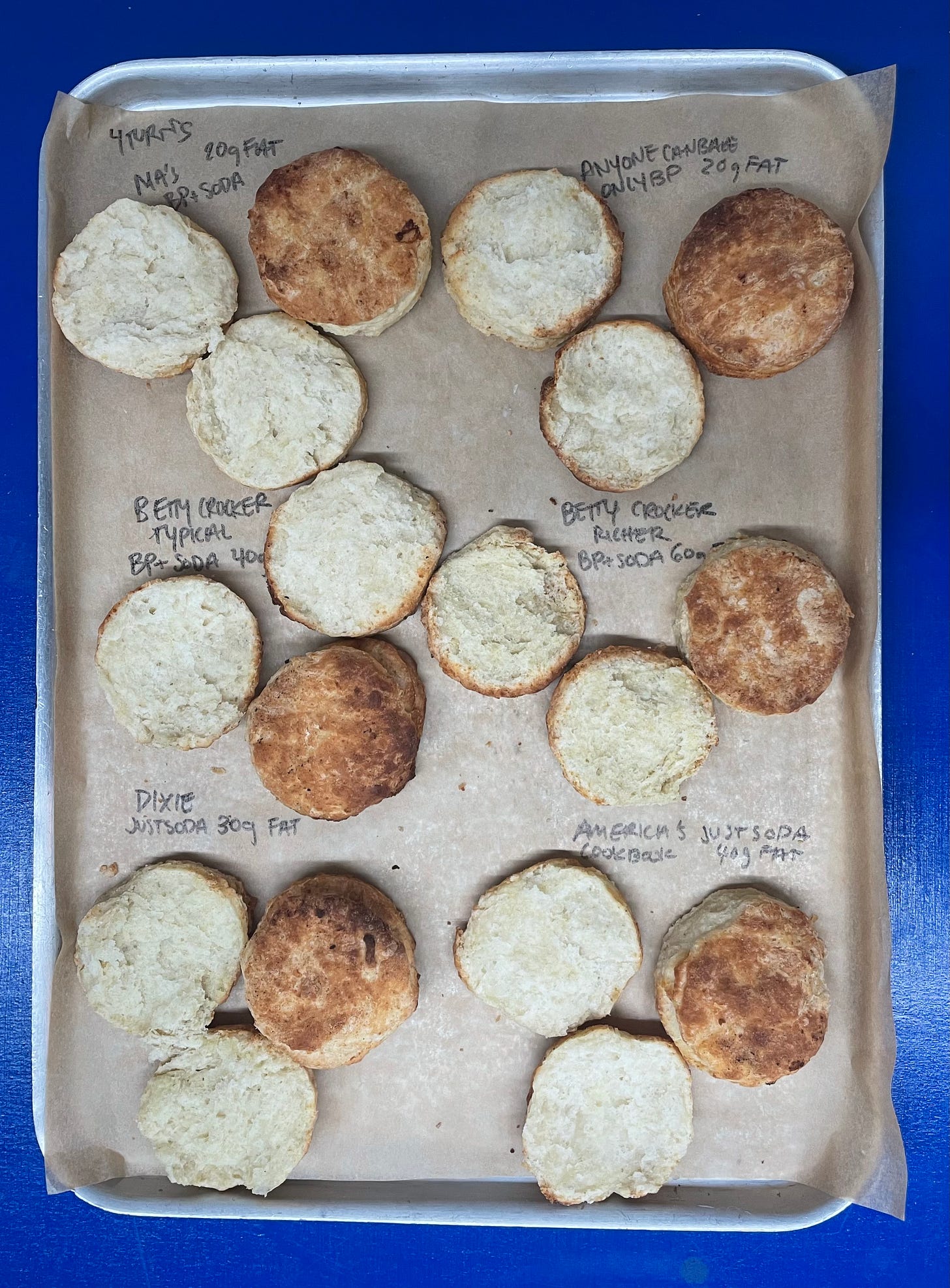 a tray of biscuits, some sliced, with notes written alongside them