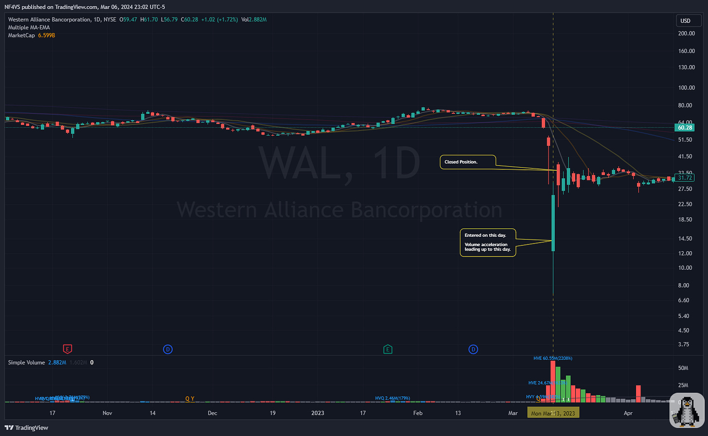 $WAL - Daily Chart