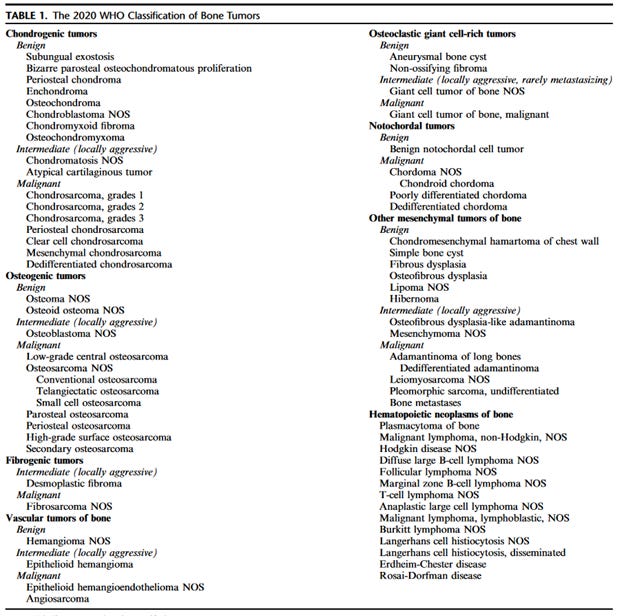 Sarcoma Diagnoses