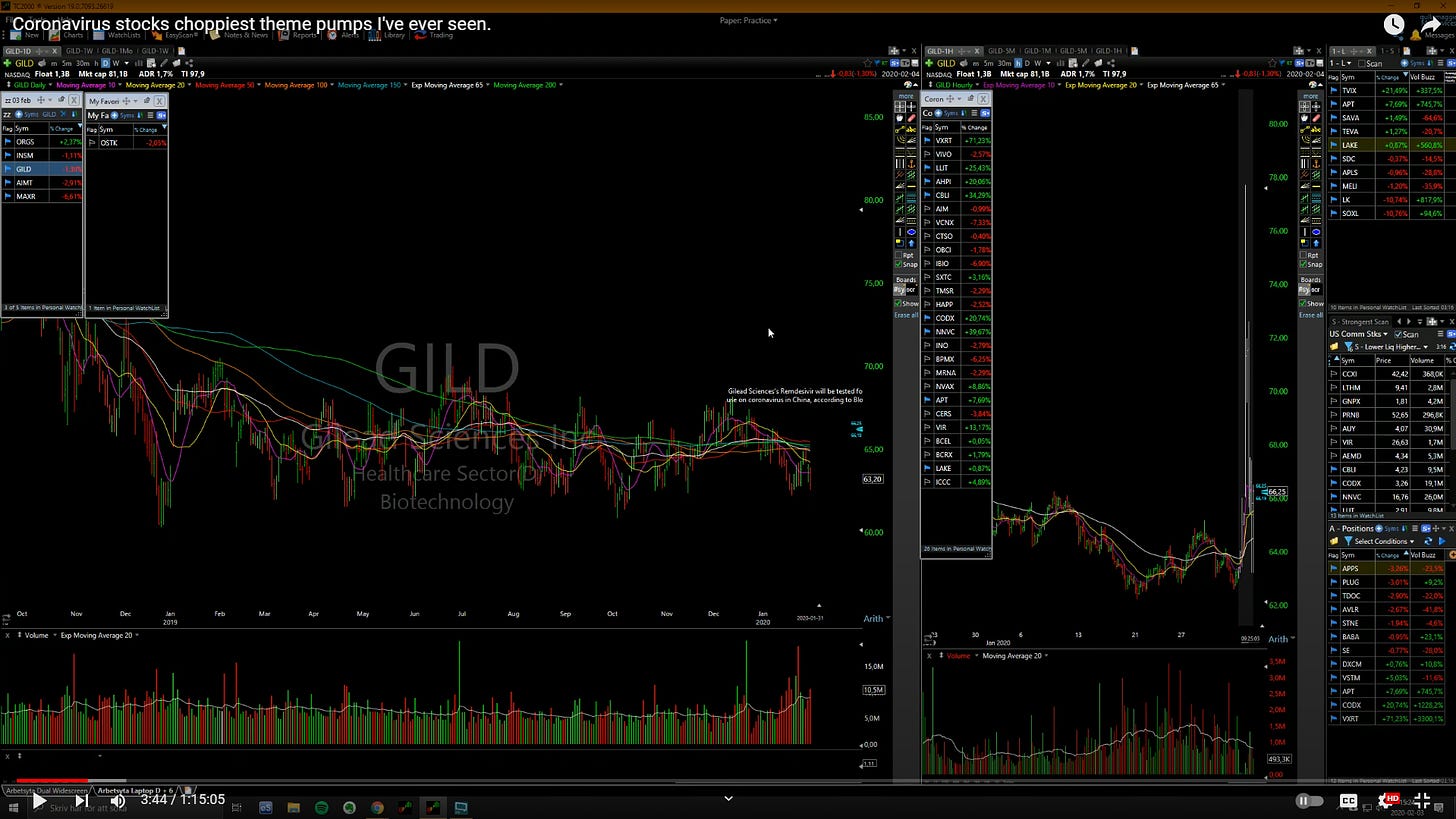 $GILD - Daily / Hourly Chart