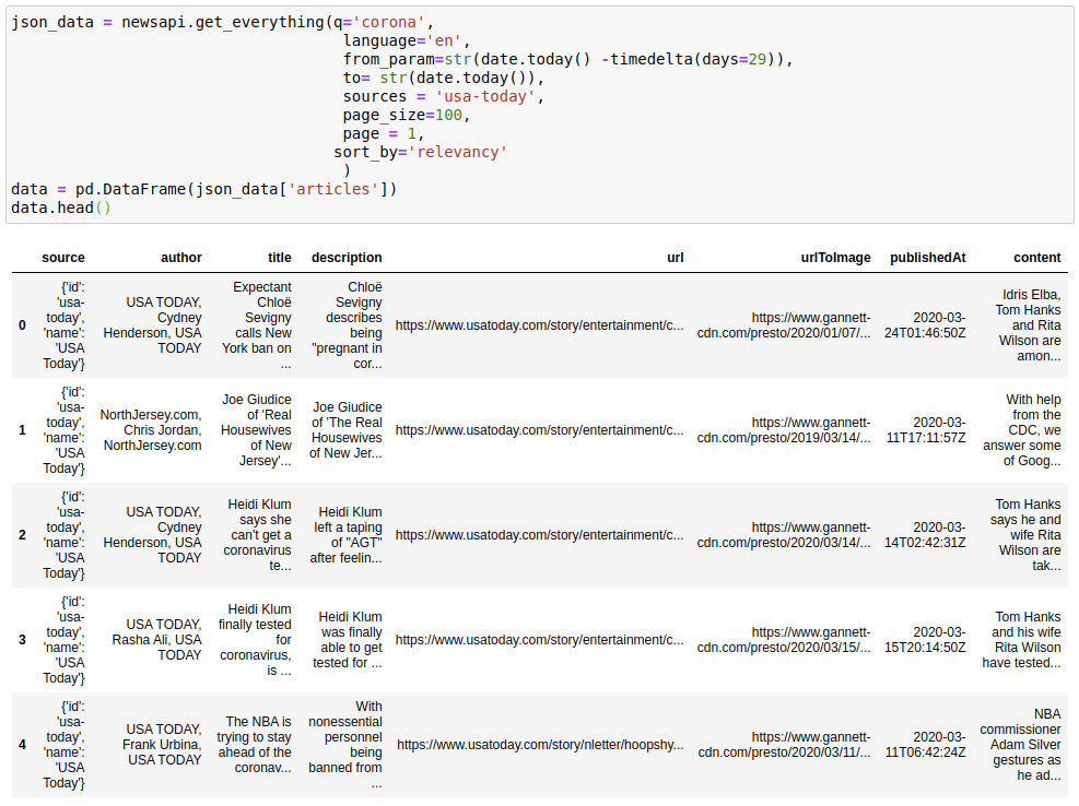 MLWhiz: Data Science, Machine Learning, Artificial Intelligence