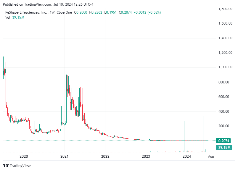 TradingView chart