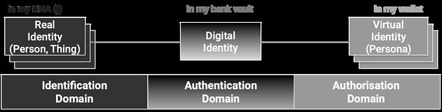 3DID Bank Framework