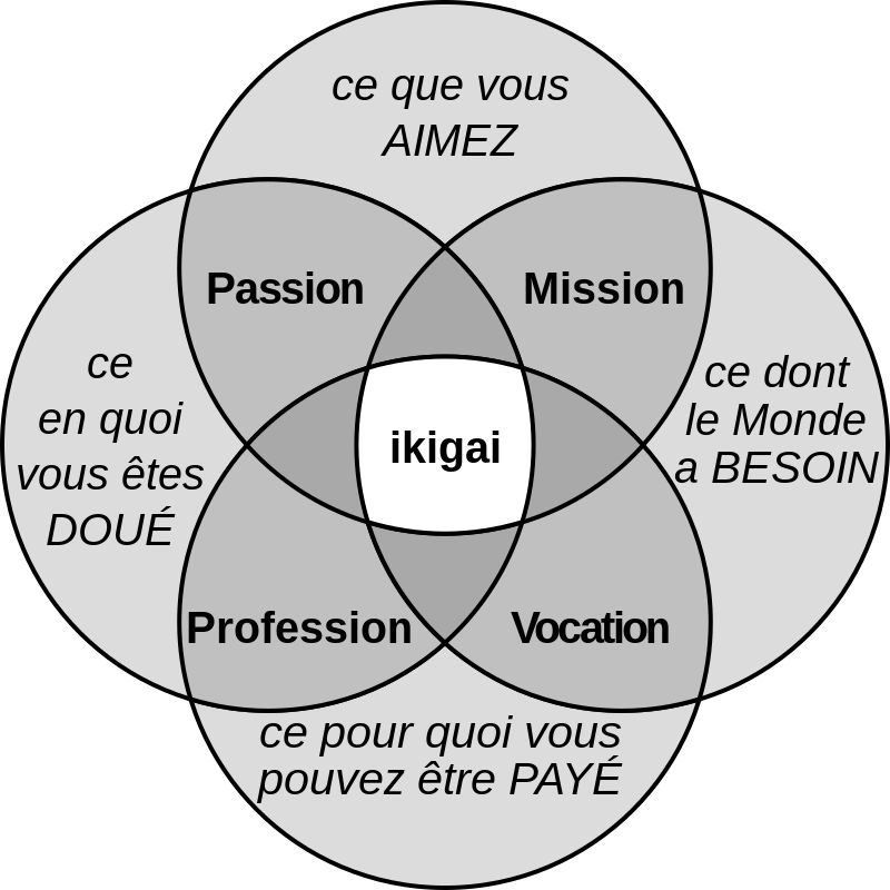 Ikigai — Wikipédia