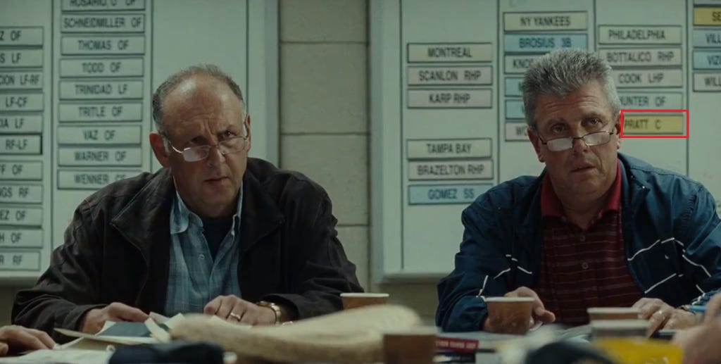 "Why should we use all these newfangled analytics when when can just see if the deal looks like it's going well?" "Why should we use all these newfangled analytics when when can just see if the deal looks like it's going well?"