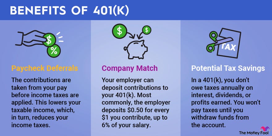 What is a 401(k) and How Do They Work? | The Motley Fool