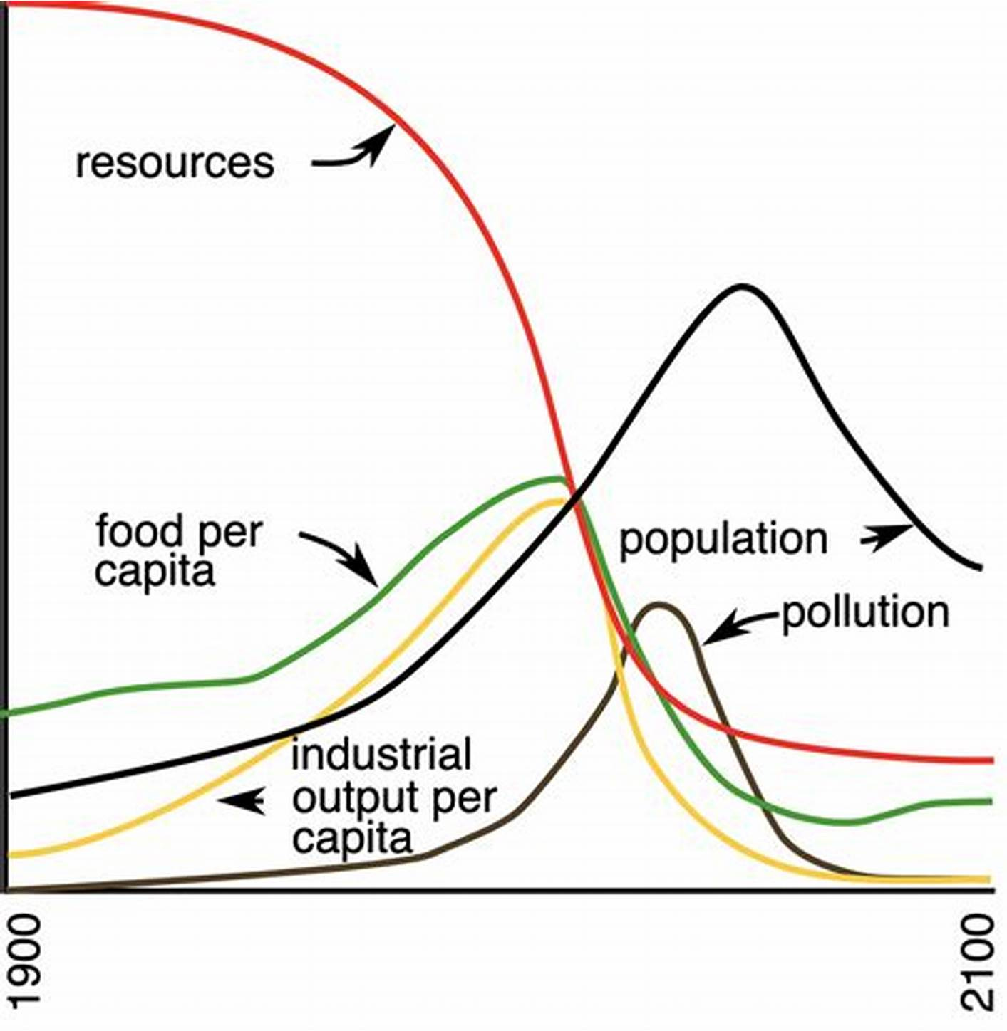 Genetically Engineered Armageddon: a tale of two realities - Holmgren ...