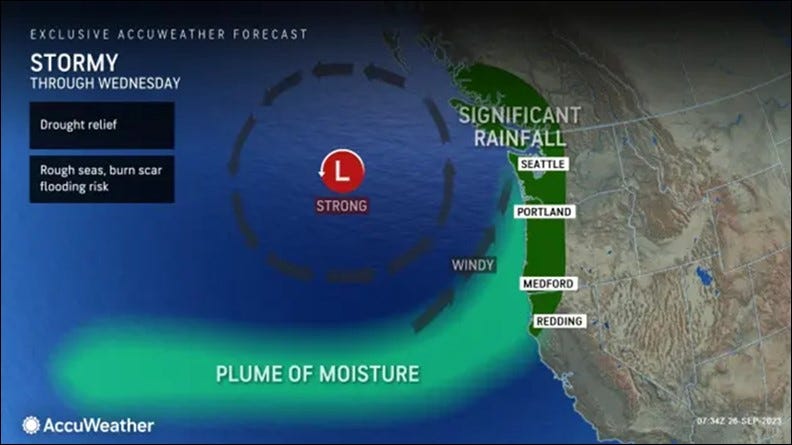 Late September rains hit the West Coast. Credit: AccuWeather