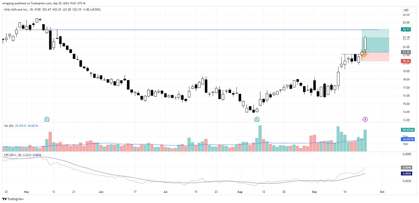 Unity Software (U) stock buy signal