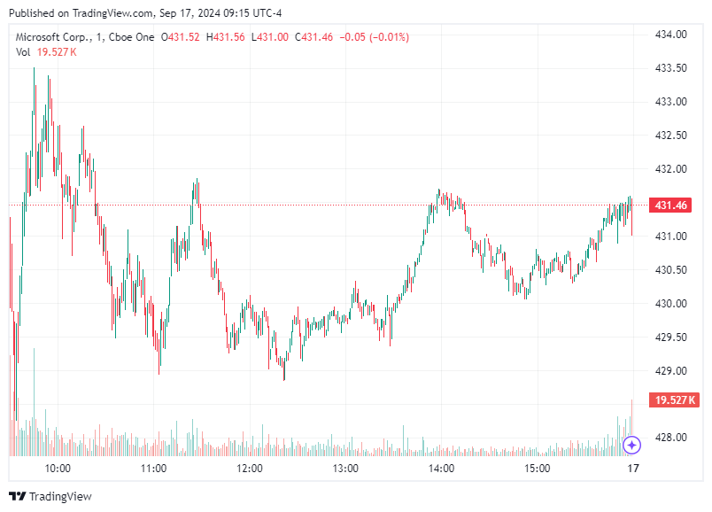 TradingView chart