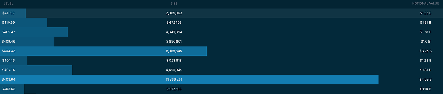 4/6 Dark Pool Levels via Quant Data