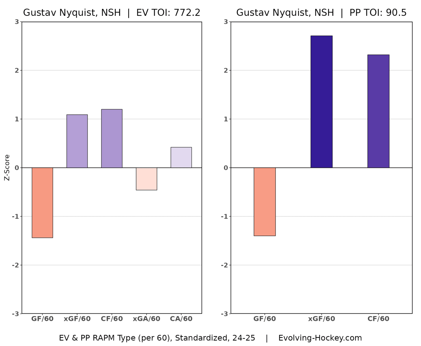 Gustav Nyquist