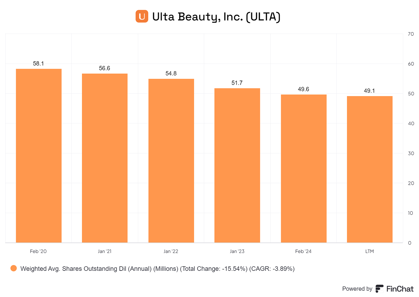 Chart preview