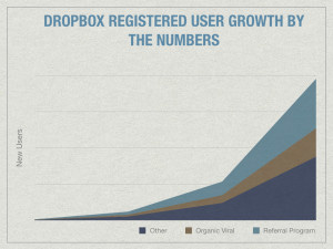 Dropbox Growth Loops referral